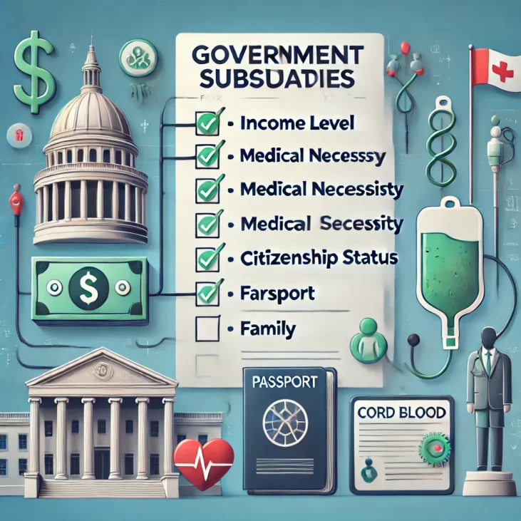 Qualifying Criteria For Government Subsidies For Cord Blood Banking